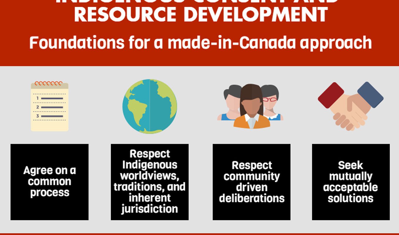 Indigenous Consent and Natural Resource Extraction: Foundations for a Made-in-Canada Approach