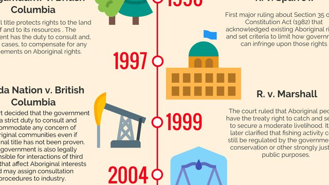 Landmark supreme court rulings infographic